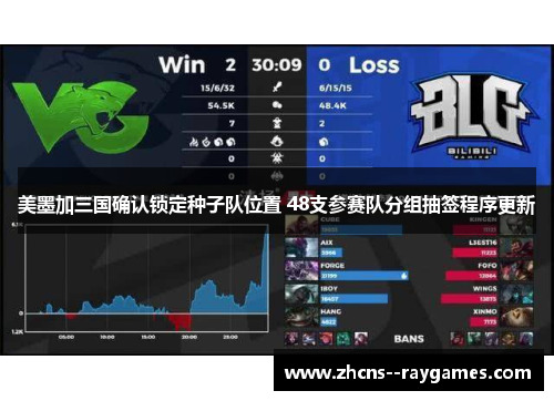 美墨加三国确认锁定种子队位置 48支参赛队分组抽签程序更新 美墨加三国确认锁定种子队位置 48支参赛队分组抽签程序更新