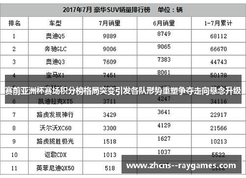 赛前亚洲杯赛场积分榜格局突变引发各队形势重塑争夺走向悬念升级 赛前亚洲杯赛场积分榜格局突变引发各队形势重塑争夺走向悬念升级